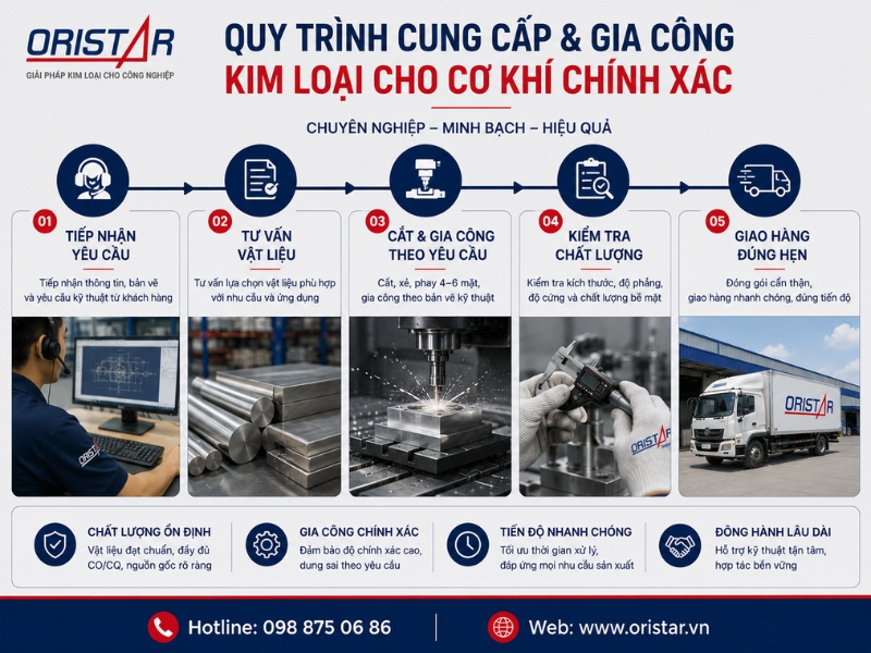 Oristar &ndash; Đơn vị cung cấp v&agrave; gia c&ocirc;ng kim loại cho cơ kh&iacute; ch&iacute;nh x&aacute;c